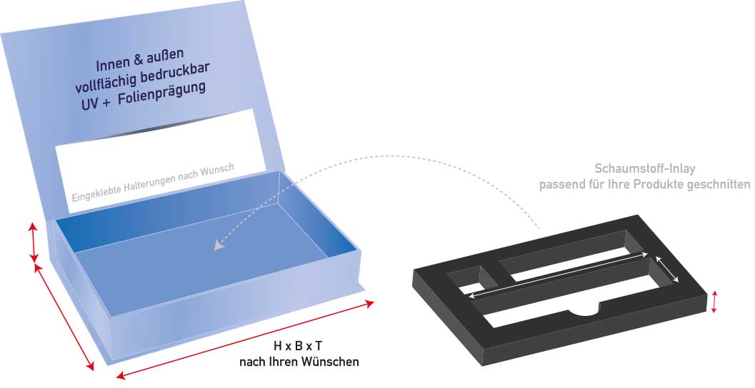 klappbox inlay zeichnung